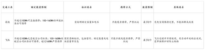倍思伸缩线充电产品全球销量TOP1密码开元棋牌筑牢充电品质解构Baseus(图6)