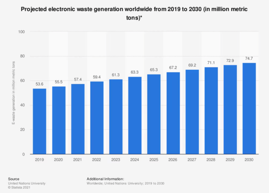 据线亲手封死了未来十年的科技可能性？开元棋牌网站欧盟用一根USB-C数(图15)